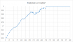 historicalcorrelation.png