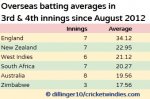 3rd_innings_Asia.jpg 3rd_innings_Asia.jpg