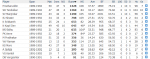 India ODIs 1989-92.png