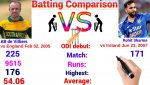 AB De villiers vs Rohit Sharma.jpg