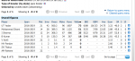 Screenshot_2021-01-24 Bowling records Test matches Cricinfo Statsguru ESPNcricinfo com.png