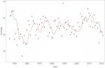 postwar-averages.jpg