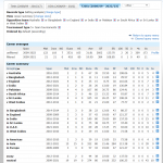 FireShot Capture 656 - Batting records - Twenty20 Internationals - Cricinfo Statsguru - ESPN_ ...png