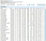 Bowling figures Bumrah era.JPG
