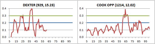 The Impact of Impact - Dexter and Cook