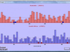 Total Cricket