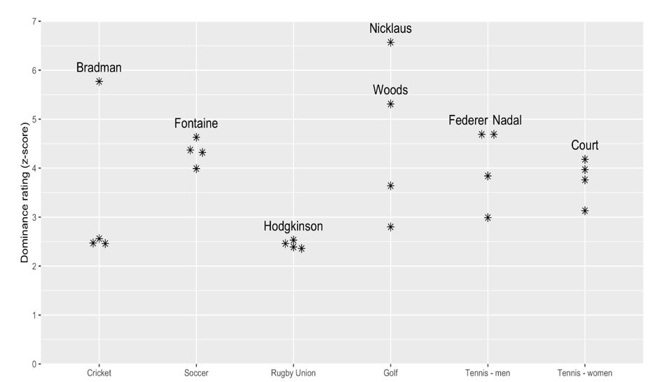 bradman-chart1