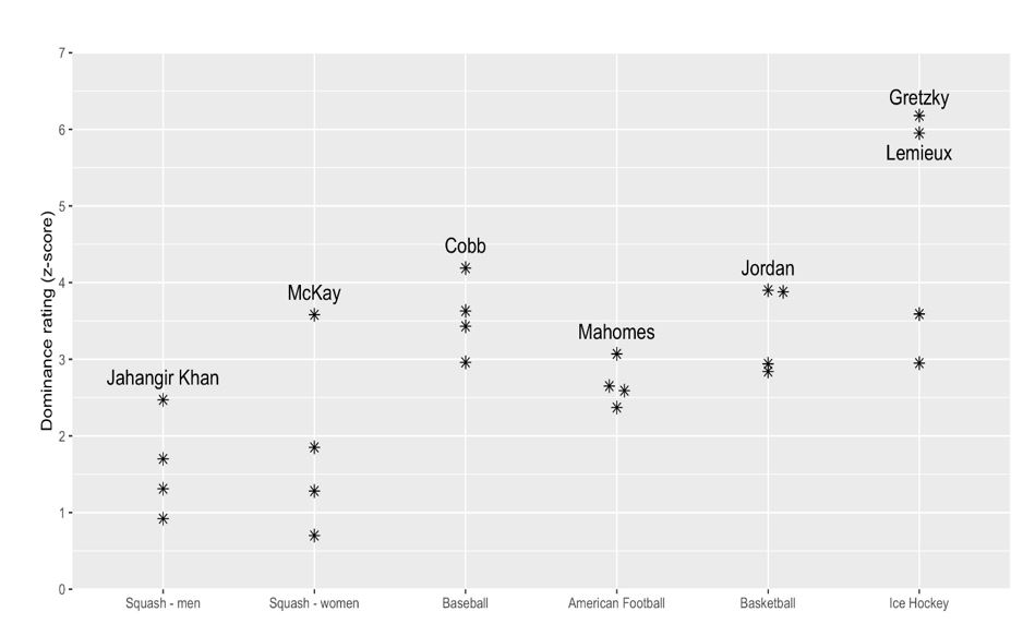bradman-chart2